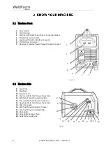 Предварительный просмотр 8 страницы Weldclass WeldForce WF-205MST Operating Instructions Manual