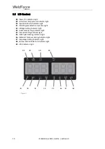 Предварительный просмотр 10 страницы Weldclass WeldForce WF-205MST Operating Instructions Manual