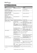 Preview for 66 page of Weldclass WeldForce WF-205MST Operating Instructions Manual