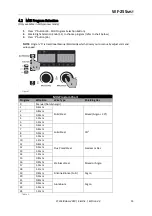 Preview for 15 page of Weldclass WeldForce WF-255MST Operating Instructions Manual