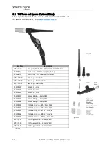 Preview for 36 page of Weldclass WeldForce WF-255MST Operating Instructions Manual