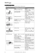 Preview for 54 page of Weldclass WeldForce WF-255MST Operating Instructions Manual