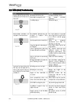 Preview for 64 page of Weldclass WeldForce WF-255MST Operating Instructions Manual