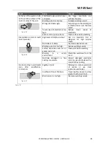 Preview for 65 page of Weldclass WeldForce WF-255MST Operating Instructions Manual