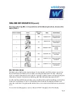 Preview for 9 page of WeldCorp MIG 125 Owner'S Operating Manual