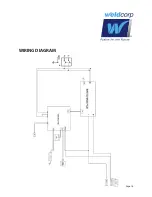 Preview for 17 page of WeldCorp MIG 125 Owner'S Operating Manual