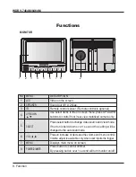 Предварительный просмотр 8 страницы Weldex WDRV-7464M Owner'S Manual