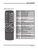 Предварительный просмотр 9 страницы Weldex WDRV-7464M Owner'S Manual