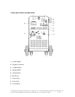 Предварительный просмотр 7 страницы Welding Industries Malaysia WIM200 Instruction Manual