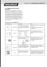 Предварительный просмотр 10 страницы WELDKAR 151656231 Instruction Manual