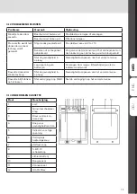 Preview for 15 page of WELDKAR AIRFORCE 980-S TH3PSL Instruction Manual