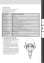 Preview for 29 page of WELDKAR AIRFORCE 980-S TH3PSL Instruction Manual