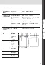 Preview for 31 page of WELDKAR AIRFORCE 980-S TH3PSL Instruction Manual