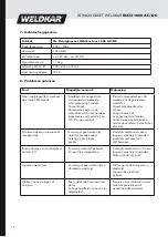 Preview for 10 page of WELDKAR INOX 1600 AC/DC Instruction Manual