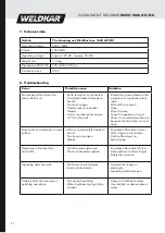 Preview for 21 page of WELDKAR INOX 1600 AC/DC Instruction Manual