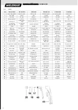 Предварительный просмотр 12 страницы WELDKAR PLASMA WK 3020 COM Manual