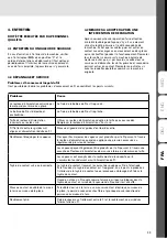 Preview for 39 page of WELDKAR WK MIG 3140 Instruction Manual