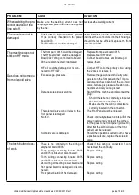 Предварительный просмотр 4 страницы Weldmax WEM221ACDC Operator'S Manual