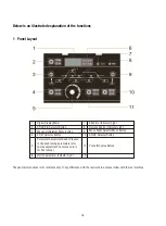 Preview for 16 page of WELDPRO TIGACDC200GD Operator'S Manual