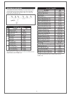 Предварительный просмотр 9 страницы WELDTECH BW-TIG200 ACDC Instruction Manual