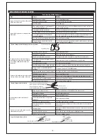 Предварительный просмотр 15 страницы WELDTECH BW-TIG200 ACDC Instruction Manual