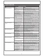 Предварительный просмотр 18 страницы WELDTECH BW-TIG200 ACDC Instruction Manual