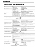 Preview for 18 page of WELDTECH EZITIG 200AC/DC Operating Instructions Manual