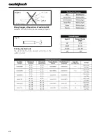 Preview for 20 page of WELDTECH EZITIG 200AC/DC Operating Instructions Manual