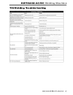 Preview for 21 page of WELDTECH EZITIG 200AC/DC Operating Instructions Manual