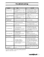 Preview for 15 page of WELDTECH SC40C Operating Instructions Manual