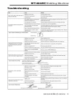 Предварительный просмотр 13 страницы WELDTECH WT140ARC Operating Instructions Manual