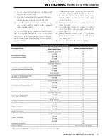 Preview for 17 page of WELDTECH WT140ARC Operating Instructions Manual