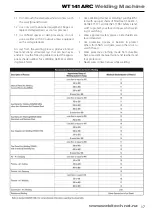 Preview for 17 page of WELDTECH WT141ARC Operating Instructions Manual