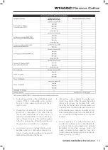 Preview for 13 page of WELDTECH WT40DC Operating Instructions Manual