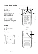 Предварительный просмотр 19 страницы Weldtronic TM250C Operating Manual