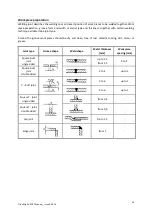 Предварительный просмотр 29 страницы Weldtronic TM250C Operating Manual