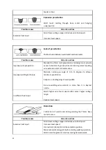 Предварительный просмотр 34 страницы Weldtronic TM250C Operating Manual