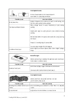 Предварительный просмотр 35 страницы Weldtronic TM250C Operating Manual