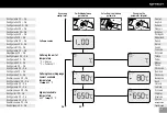 Preview for 45 page of WELDY HT 330-S Operating Manual