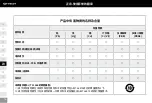 Preview for 16 page of WELDY HT 530-A Operating Manual