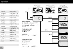 Preview for 36 page of WELDY HT 530-A Operating Manual