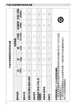 Preview for 22 page of WELDY WGW 300 Operating Instructions Manual