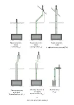 Предварительный просмотр 14 страницы Well Straler PANO Installation Instructions Manual