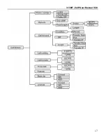 Предварительный просмотр 17 страницы Well 3130IF User Manual