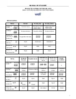 Preview for 14 page of Well AVR-REL-GUARD1000-
WL User Manual