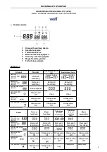 Preview for 22 page of Well AVR-REL-GUARD1000-
WL User Manual