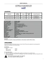 Preview for 3 page of Well AVR-REL-POWERUP1000-WL User Manual