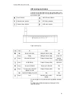 Preview for 13 page of Well DA-150N User Manual