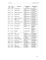 Предварительный просмотр 184 страницы Well DA-300N User Manual