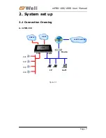 Предварительный просмотр 7 страницы Well mPBX-100 User Manual